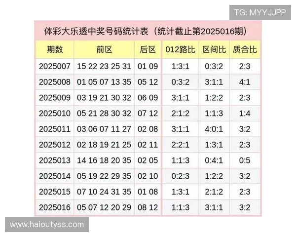 大乐透012期开奖结果揭晓:头奖花落谁家引关注