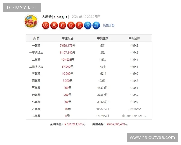 大乐透开奖号码出球顺序与奇偶分布特征分析